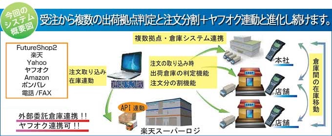 通販する蔵 導入効果！