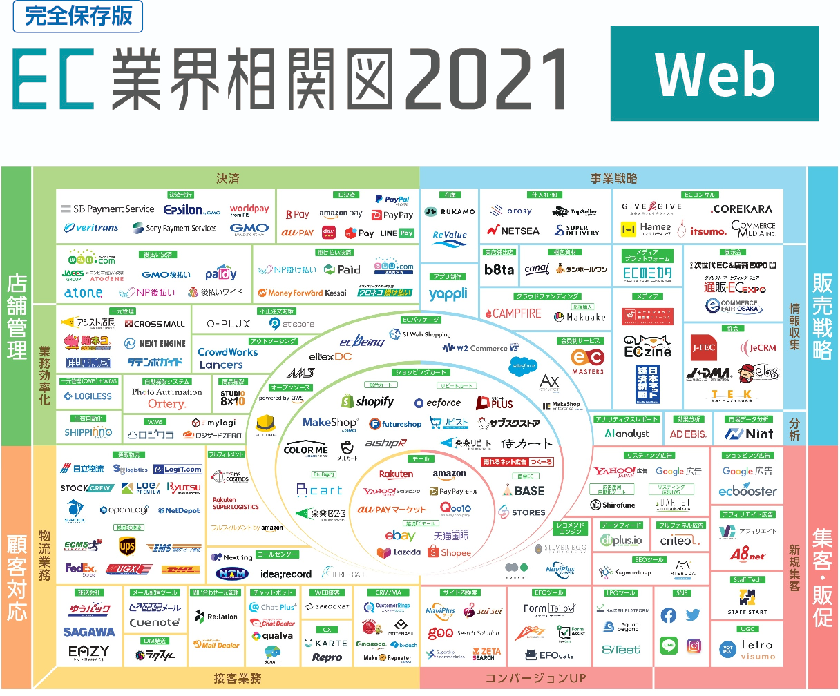 EC業界 相関図 2021