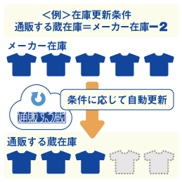 条件に応じて在庫情報を自動更新