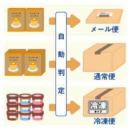 配送区分・個口数の変更をアシスト