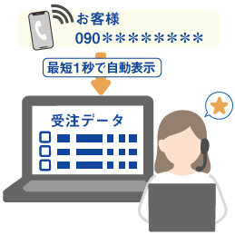 該当顧客の受注データをスピード表示