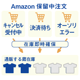 Amazon保留注文の在庫を即時確保