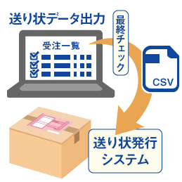 送り状データ出力時に最終チェック