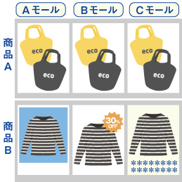 共通画像も運用可能