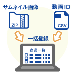 データ入出力にも対応！