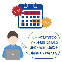 商品別・支店別で設定可能