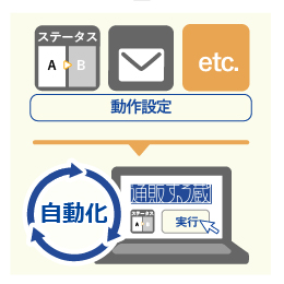 受注業務の特定アクションを自動化！