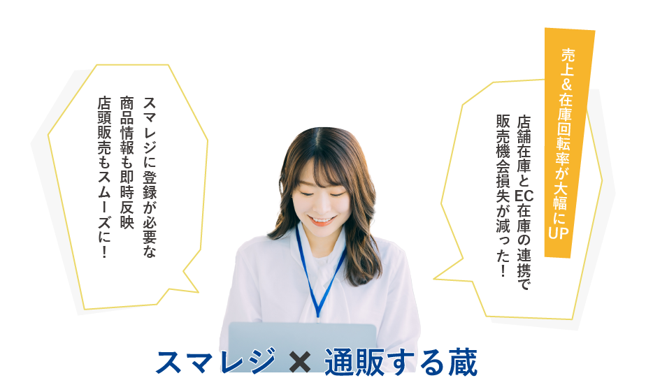 売上＆在庫回転率が大幅UP、店舗在庫とEC在庫の連携で販売機会損失が減った！スマレジに登録が必要な商品情報も即時反映、店舗販売もスムーズに！