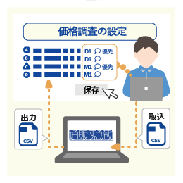 商品マスタから簡単調査設定!