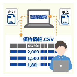 店舗用(楽天、Amazonなど)編集項目内の商品価格も一括更新！