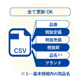 価格以外の項目も更新対象