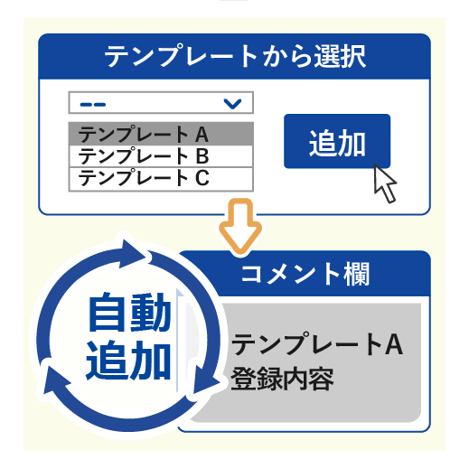 テンプレートから選ぶだけで OK