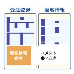 対象の顧客備考へ注意点など登録・編集が可能に