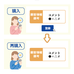 登録した備考情報は再購入時にも表示