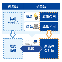 セット商品は子商品の原価合計と比較！