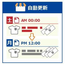 タイマー更新で限定的な価格変更も自動更新