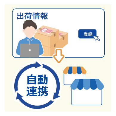 出荷実績も自動で反映